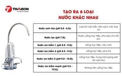 Máy lọc nước ion kiềm Mitsubishi Cleansui EU301