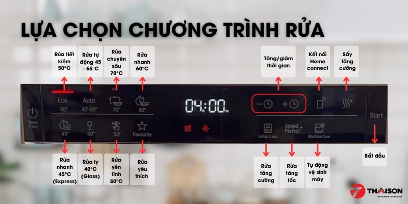 Đán giá chi tiết Máy rửa bát Bosch SMI6ZCS49E 2