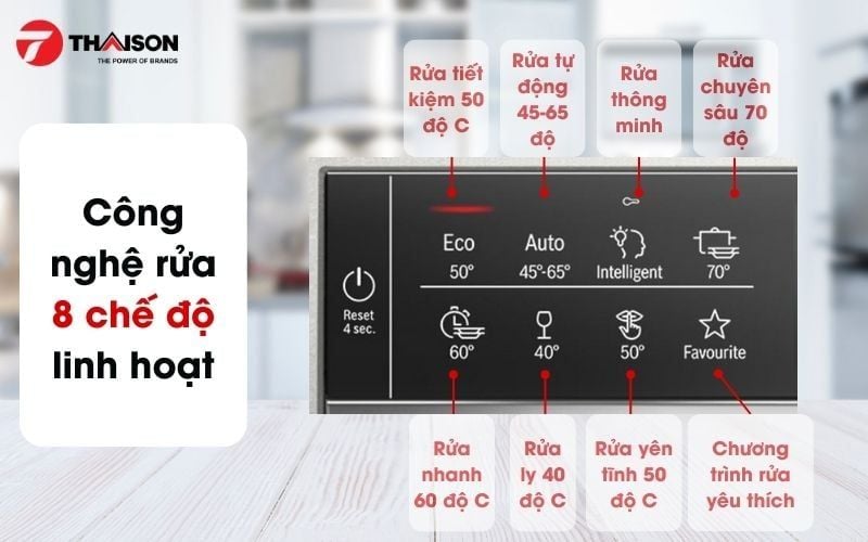 Máy rửa bát Bosch SMS6ZCI06E Series 6