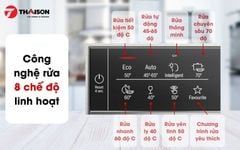 Máy rửa bát Bosch SMS6ZCI06E Serie 6 14 bộ