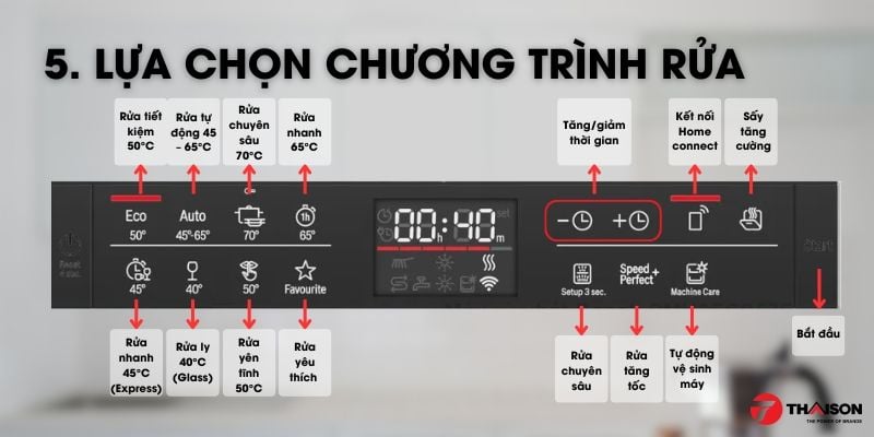 Máy rửa bát BOSCH SMU6ECS57E bán âm 14 bộ