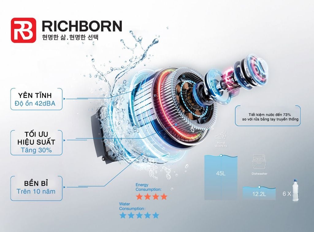 Máy rửa bát Richborn RDP6080SPB 16 bộ