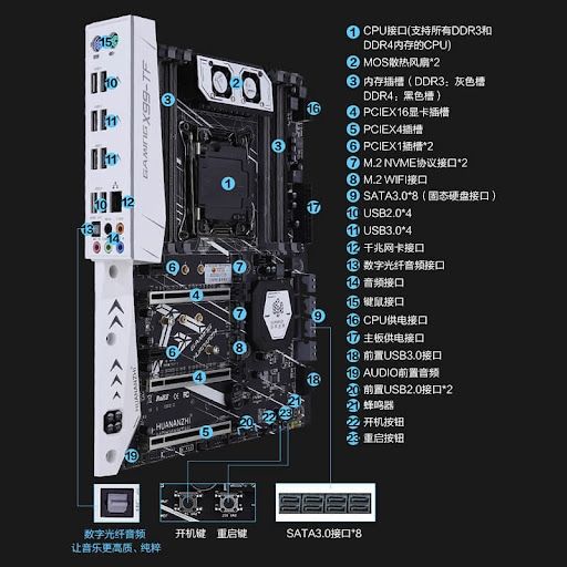 Mainboard Huanazhi X99-TF Q Mới