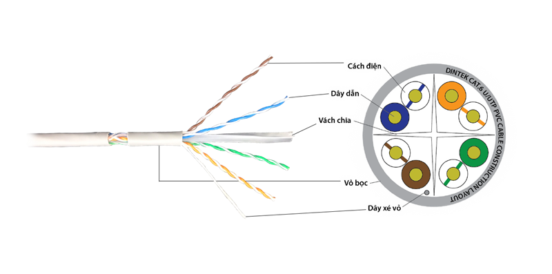 Dây Mạng Dintek 6E 305m Chính Hãng Mới