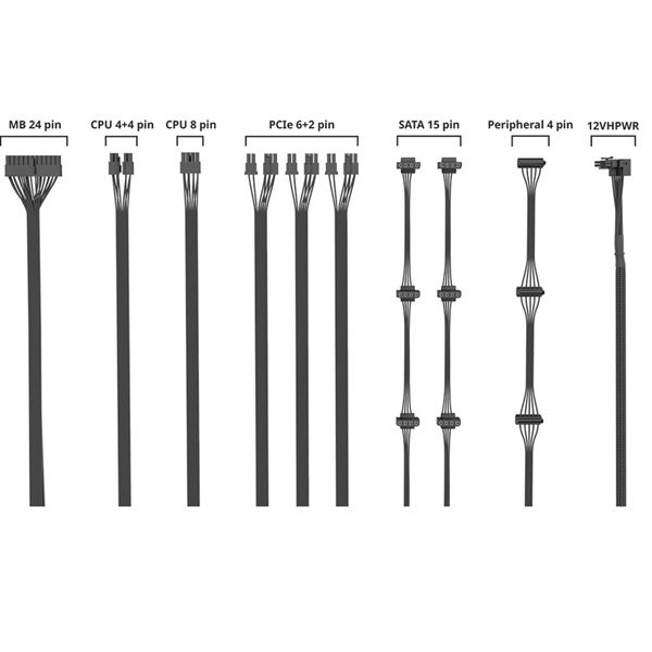 Nguồn máy tính Cooler Master GX-II Gold 850 850W | 850W, 80 Plus Gold, Full Modular (MPX-8503-AFAG-2BEU) Mới