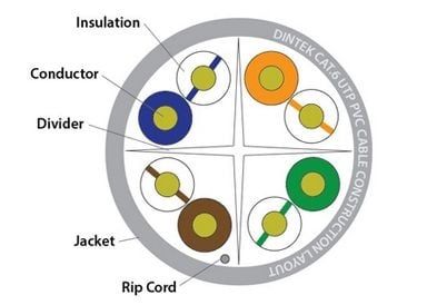 Dây Mạng Dintek 6E 305m Chính Hãng Mới