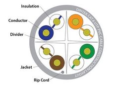 Dây Mạng Dintek 6E 305m Chính Hãng Mới