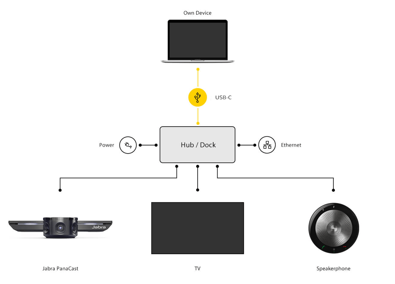  Jabra PanaCast Meet Anywhere 