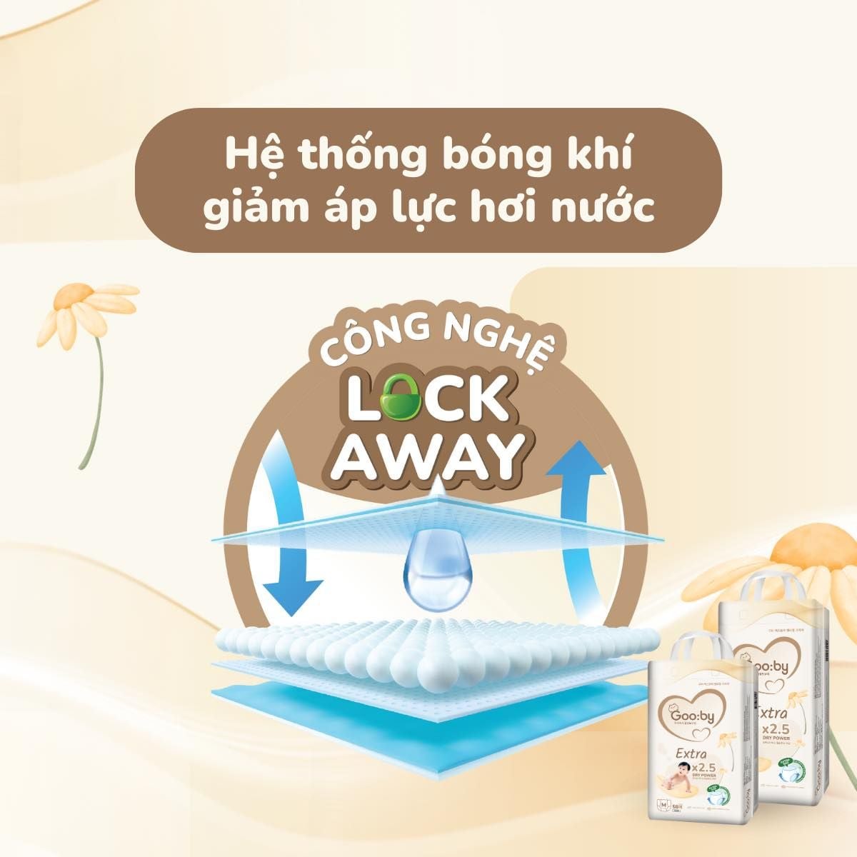  Bỉm quần Gooby Extra 
