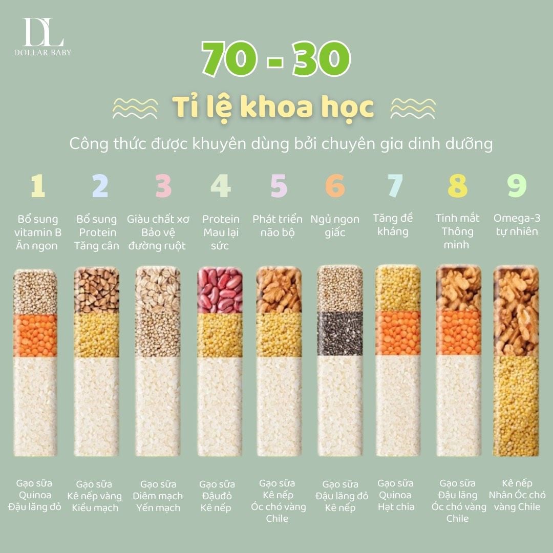  Hạt Ăn Dặm Hữu Cơ MămMy  / 6 Tháng 