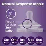  Philips Avent Natural Response - Núm ty thay thế 