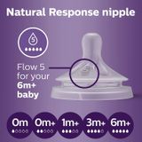  Philips Avent Natural Response - Núm ty thay thế 