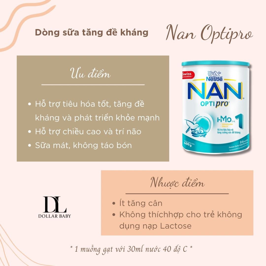  Sữa Nan Nga Optipro- 800 Gram 