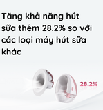  Máy Hút Sữa Đôi Không Dây Momcozy - M9 (Tặng túi trữ sữa) 