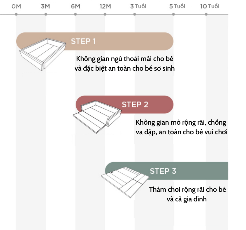  Bumper Bed Dono & Dono 