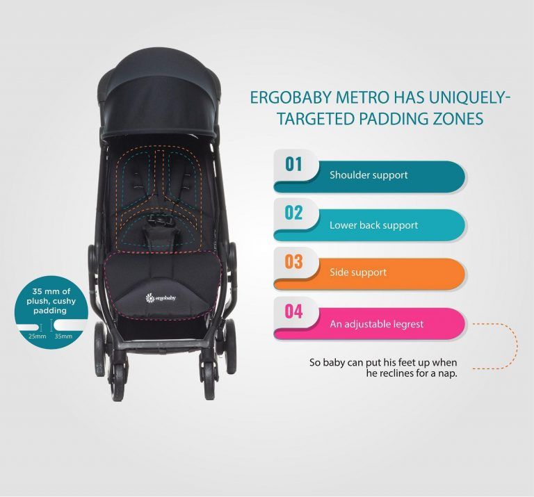  Xe Đẩy gấp gọn Ergobaby Metro 