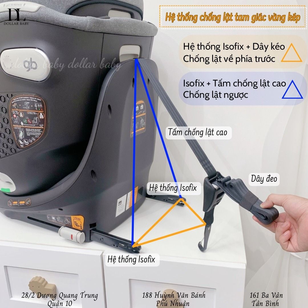  Ghế Ngồi Ô Tô GB Unari Stage 0+1/2/3 (từ 0-12 tuổi) 