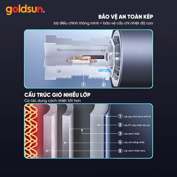 Máy sấy tóc GHD2005 - Công suất mạnh mẽ, thiết kế tiện lợi