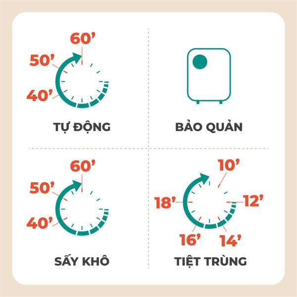 Tủ tiệt trùng UV & sấy khô GCUD03GR