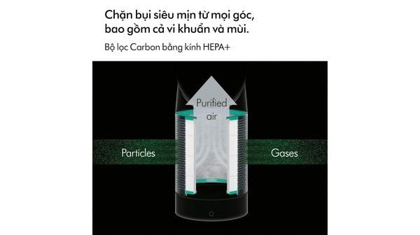 Máy lọc không khí Dyson TP00