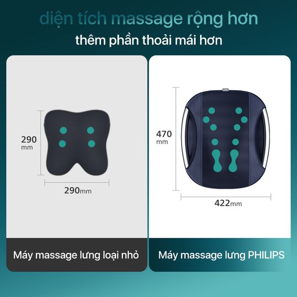 Máy massage lưng Philips PPM4501