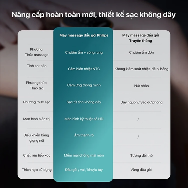 Máy massage đầu gối Philips PPM5301