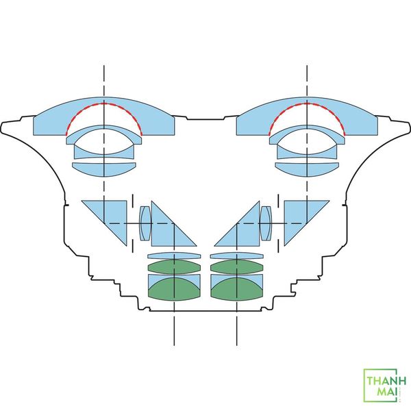 Ống kính Canon RF 5.2mm f/2.8L Dual Fisheye