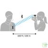 Microphone Sony ECM-W2BT | Chính hãng