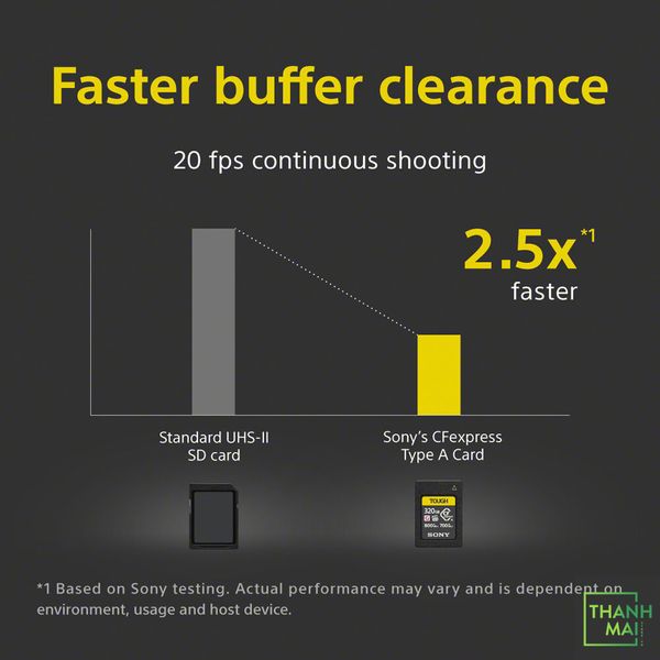 Thẻ nhớ Sony CFexpress Type A 320GB Tough ( CEA-G320T )