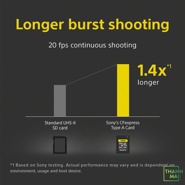 Thẻ nhớ Sony CFexpress Type A 320GB Tough ( CEA-G320T )