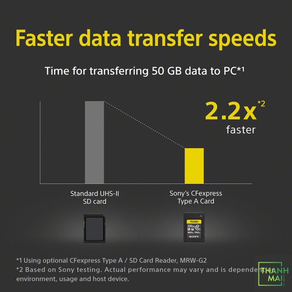 Thẻ nhớ Sony CFexpress Type A 320GB Tough ( CEA-G320T )