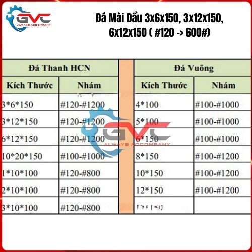 Đá mài dầu Fulee Đá mài cho khuôn