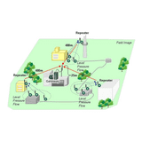  Giải pháp Không dây trong Công nghiệp - Industrial Wireless Solutions - hãng Yokogawa 
