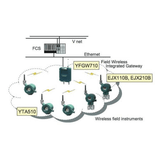  Giải pháp Không dây trong Công nghiệp - Industrial Wireless Solutions - hãng Yokogawa 