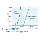  Giải pháp Không dây trong Công nghiệp - Industrial Wireless Solutions - hãng Yokogawa 