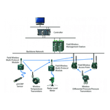  Giải pháp Không dây trong Công nghiệp - Industrial Wireless Solutions - hãng Yokogawa 