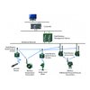 Hệ thống kết nối không dây thiết bị Yokogawa
