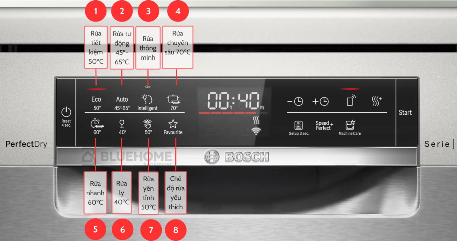 Nhấn và giữ nút “ Start” để reset lại máy Nhấn và giữ nút “ Start” để reset lại máy