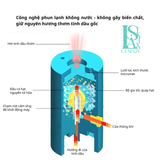  Máy Khuếch Tán Tinh Dầu Chuyên Nghiệp TravelMist Pro 