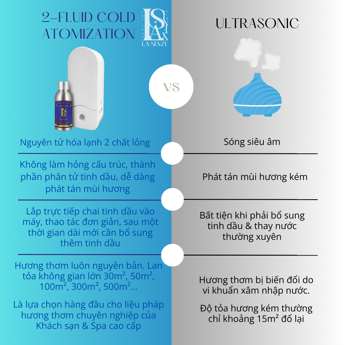  Máy Tạo Hương Khuếch Tán Tinh Dầu Không Dùng Nước SMART Aromatherapy Machine 