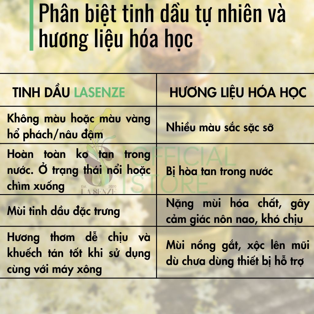  Tinh Dầu Quýt Mandarin 100% Thiên Nhiên (Hàng Thật Không Pha) 