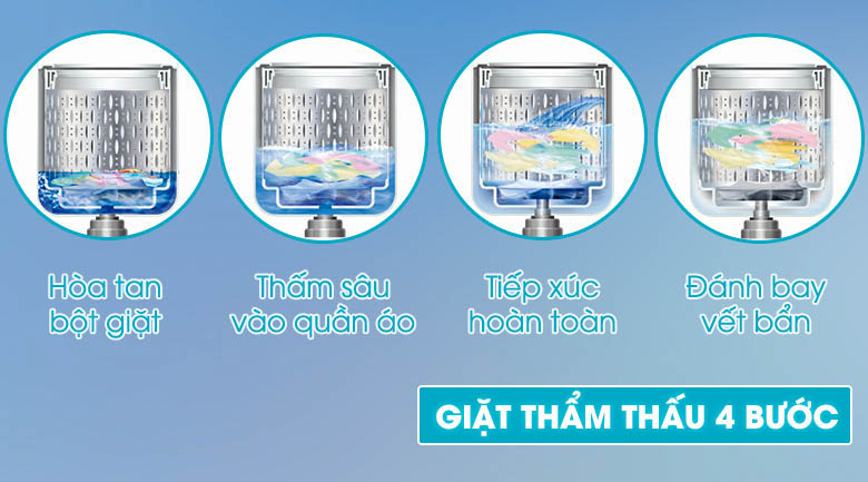 Đánh giá máy giặt Hitachi SF-S95XC: “Món hời” cho phân khúc tầm ...