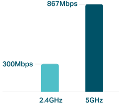 Bộ phát wifi TP-Link Archer C50