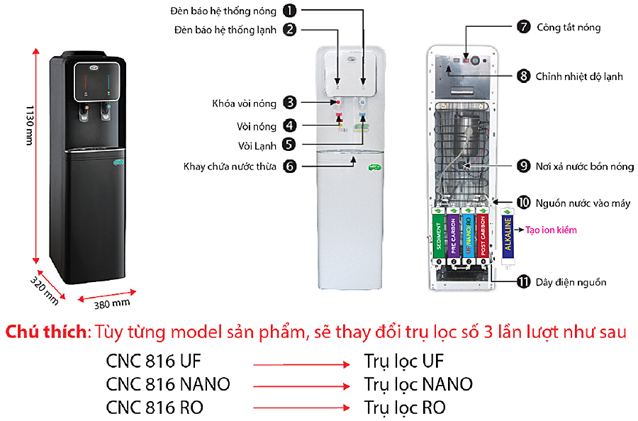 Máy Lọc Nước Uống Nóng Lạnh CNC 816POU - Trắng