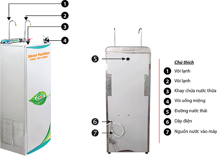 Máy Lọc Nước Nóng Lạnh Inox CNC 200HC (12L)