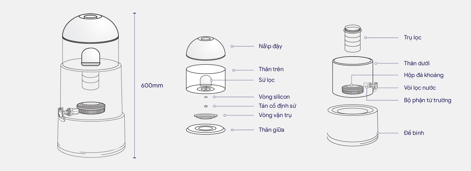 Bình lọc nước để bàn CNC208