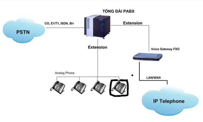 Điện thoại có dây Panasonic KX-TS500 liên lạc nội bộ