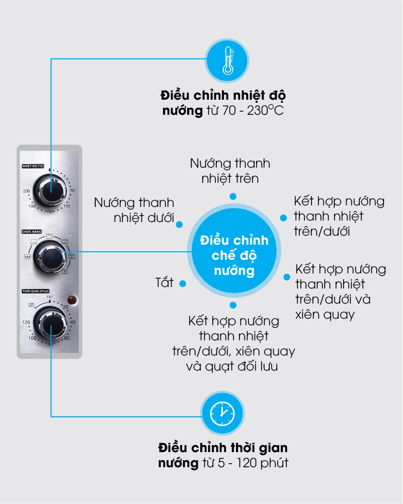 Lò nướng Sharp EO-A323RCSV-ST-3