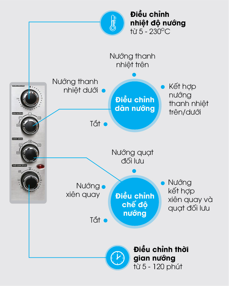 Lò nướng Sharp EO-A384RCSV-ST 38 lít