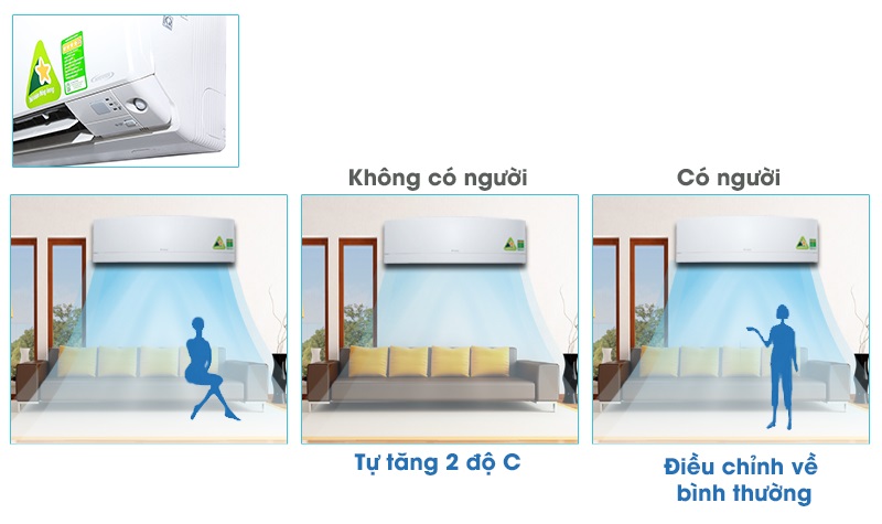 Với mắt thần cảm biến thông minh, máy lạnh Daikin FTKS25GVMV sẽ theo dõi sự chuyển động của người dùng trong phòng